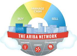 Ariba Network - yhdistää OPn sekä Toimittajien välisen Tilauksesta Maksuun prosessin 4 TILAUKSET LASKUTUS Muutokset Toimitaan järjestelmän läpi Laskutustoimintamallin