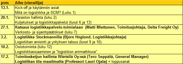 Luentoja kurssilla on yhteensä 12 tuntia (2h per viikko yhden periodin ajan), joiden aikana pyritään vastaamaan kurssille asetettuihin oppimistavoitteisiin, eli antamaan opiskelijalle ymmärrys