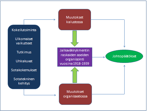 6 Kuva 1: Tutkimuksen viitekehys 1.4 Käytetyt lähteet Tutkimuksessa käytettävä lähdemateriaali on jaettavissa primaari- ja sekundaarilähteisiin.