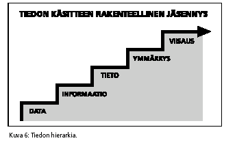 2. Tiedon käsitteestä Riitta Suurla, Avauksia tietämyksen hallintaan.