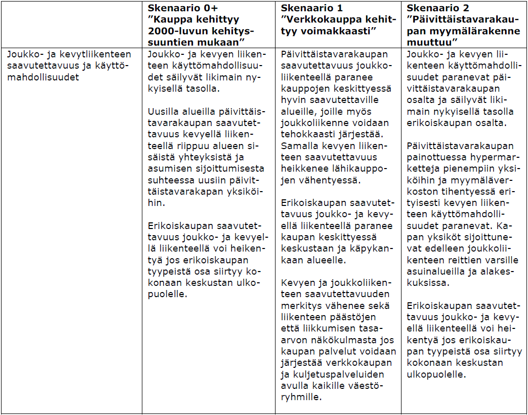 60 FCG Finnish Consulting Group Oy, Strafica Oy 6.3.2 Johtopäätökset Mikään tarkastelluista skenaarioista ei tule sellaisenaan toteutumaan.