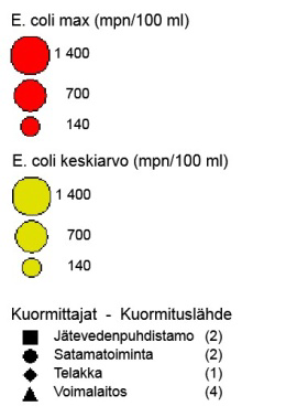 coli -bakteerien kolonioiden todennäköisimpien määrien (mpn/100 ml) vuoden 2013 maksimiarvo ja keskiarvo. Alueen rehevöitymistä kokonaisuudessaan ilmentävät kokonaisravinteiden määrät.