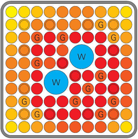 24 tehon varaa on saatu kasvatettua. Polttoainenipussa on käytössä ferrule tyyppiset välituet. (Energy Information Administration, 1996, s. 121) 3.2.8 GE-14 GE-14 on 10x10-hilainen polttoainenippu, joka on paranneltu versio GE-12:sta.