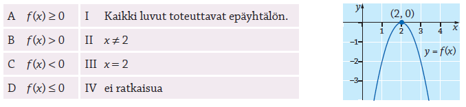 Juuri Tehtävien ratkaisut Kustannusosakeyhtiö Otava päivitetty 5.8.016 c) x 5x 0 Tutkitaan milloin funktion f(x) = x 5x arvo on positiivinen tai nolla. Ratkaistaan funktion f nollakohdat.