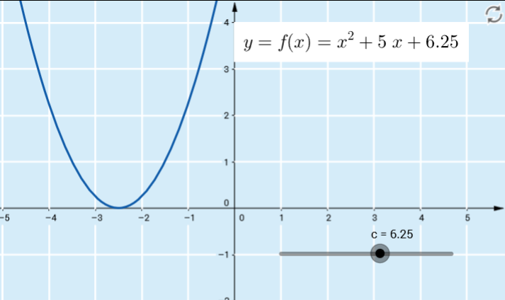 Juuri Tehtävien ratkaisut Kustannusosakeyhtiö Otava päivitetty 5.8.016 350. a) Funktiolla on kaksi nollakohtaa, jos yhtälön x + 5x + c = 0 diskriminantti on positiivinen.