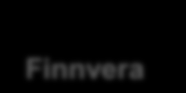 Finland's research and innovation funding Recipients of the funding Enterprise Tekes project funding Finnvera Finnish Industry Investment Enterprise networks Research networks Universities and