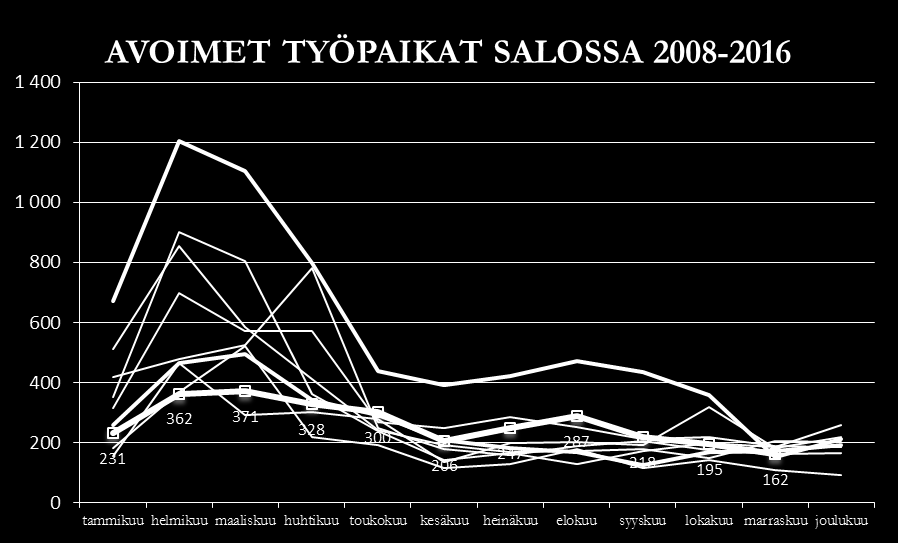 2008 2015