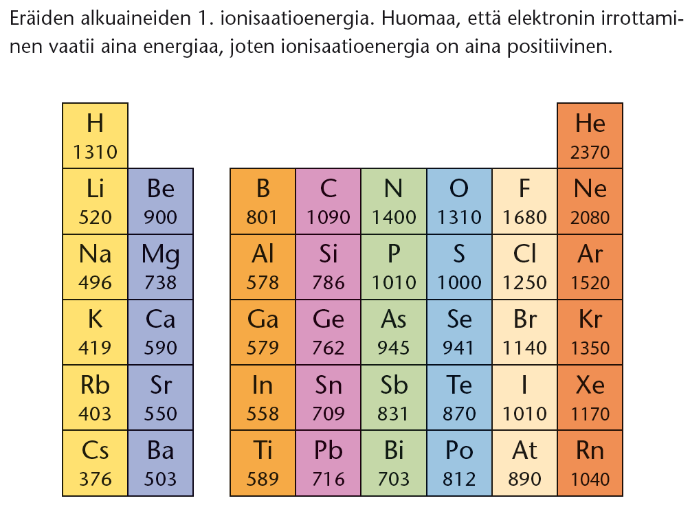 Seuraavalla dialla sama