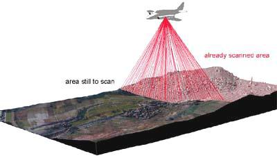 Laserkeilaimen tuottamasta pistepilvestä voidaan muodostaa esimerkiksi maaston pintamalli (DTM, Digital Terrain Model) tai puuston pituusmalli (CHM, Canopy Height Model), jota käytetään yksittäisten