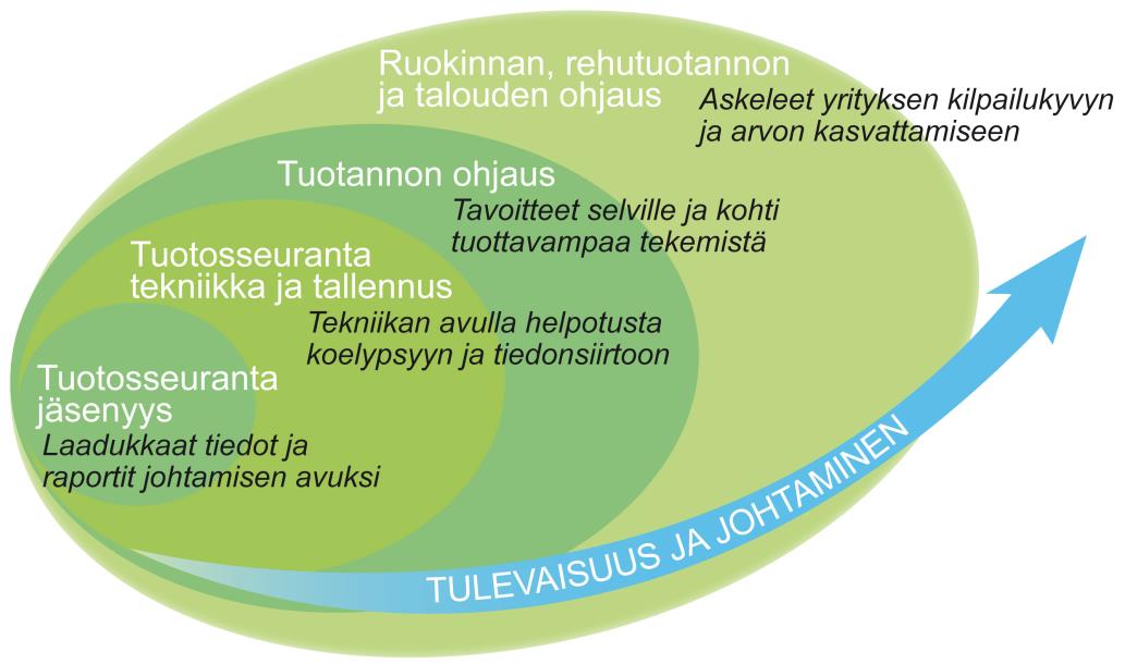 Maitotila- ja lihatilapalvelut Jaana Juntunen p.