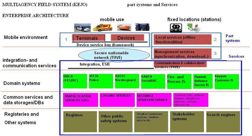 What is KEJO?