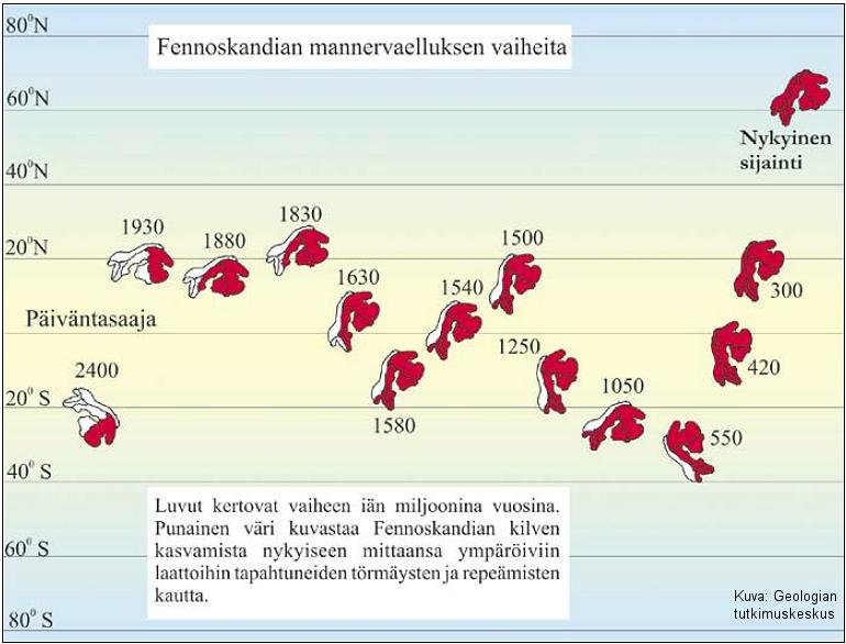 Laattojen