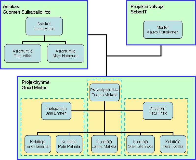 PP SE SEPA TF TH TM Nimikirjaimet, Petri Palmila Software engineering, ohjelmistotuotanto Software engineering personal assingment, kurssiin liittyvä ylimääräinen tehtävä, jossa tutkitaan jotain