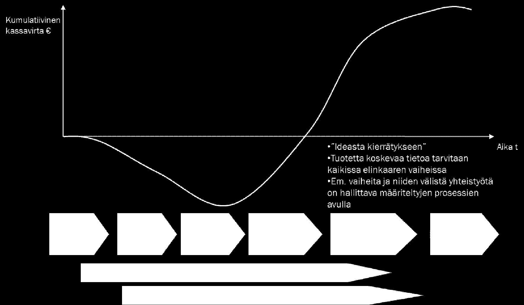 15 valmistusmenetelmä on edullisin ja missä toiminta on kannattavinta. (Grieves 2006, s.110-112). 4.
