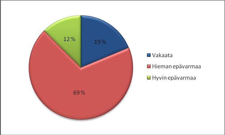 25 6.2 Tasapaino ja lihasvoima Tutkituista yli puolella (59 %) oli normaali seisoma-asento. Eteenpäin kallistunut asento oli 38 % tutkituista.