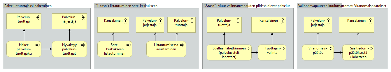 valinnanvapauteen Soveltuu