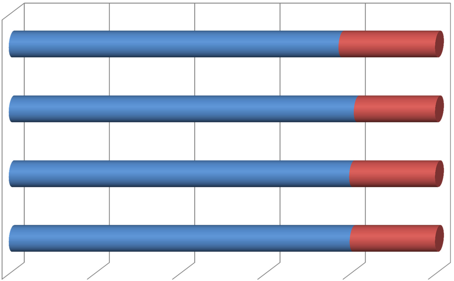 Top 20 jakautumat 0 % 20 % 40 % 60 % 80 % 100 % Työnumerot Työtunnit