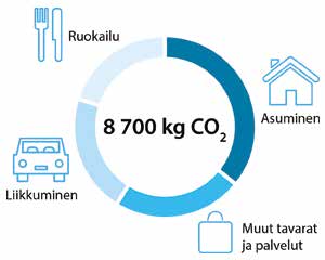 Ekokoti-hankkeen päätöstilaisuus to 20.11.2014 Helsingissä Kodista ekokodiksi palveluiden, työkalujen ja neuvonnan avulla Kaksivuotinen Ekokoti-hanke päättyy vuoden lopussa.