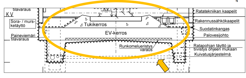 Suunnitteluraportti 9 (15) Kun rakennukset ja pölkkyraide on perustettu kalliolle (rakennekerrosten alla kallio) metriä), on arvioitu riskialue radasta noin 40 50 metriä (kuva 7).