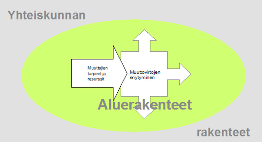 alueella on ylitarjontaa, on tämä tietenkin omiaan lisäämään näiden työntekijöiden kiinnostusta siirtyä toiselle alueelle.