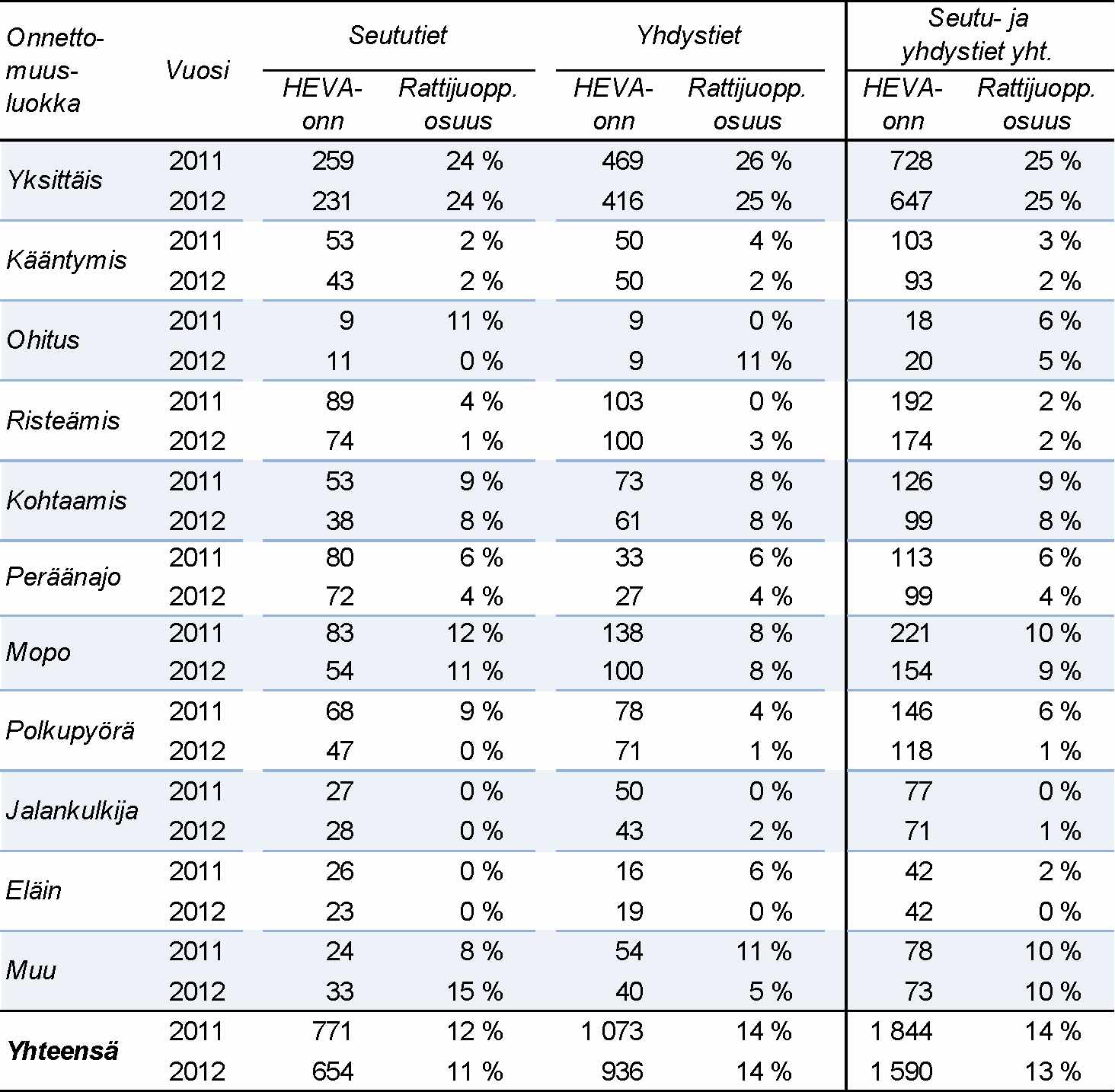 5 4 Taulukko 24.