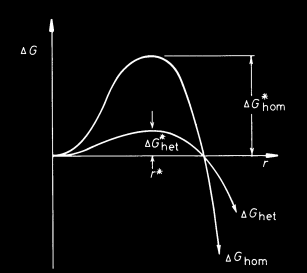 Kuva: Porter & Easterling: Phase transformations in metals and alloys. 1981. London. Chapman and Hall. 446 s.