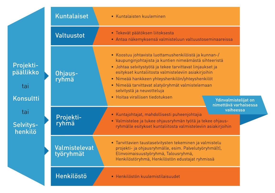 Kaksikielistä kuntaa ja saamelaisten kotiseutualueen kuntaa koskevassa selvityksessä on arvioitava kielellisten oikeuksien toteutumista.