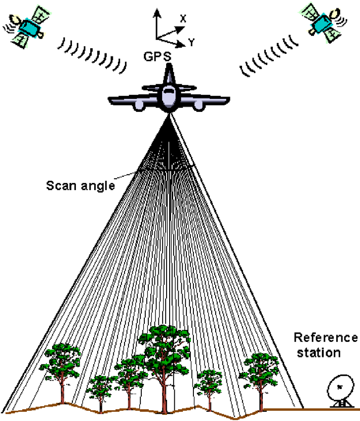 8 säteilyn avulla. Kaukokartoitusmuoto metsävarojen inventoinnissa on laserkeilaus. Lentokone tai helikopterikäyttöinen laserkeilain toimii lähi-infran aaltopituudella.