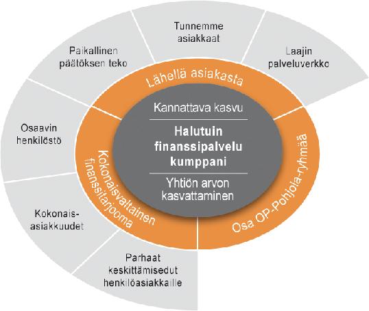 26 Strategia ja