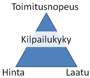 2 TYÖN TAUSTA 7 2.1 Automatisointi Teknologiateollisuuden globalisoituminen on luonut alalle tarpeen muuntua entistä tehokkaammaksi ja nopeammin.