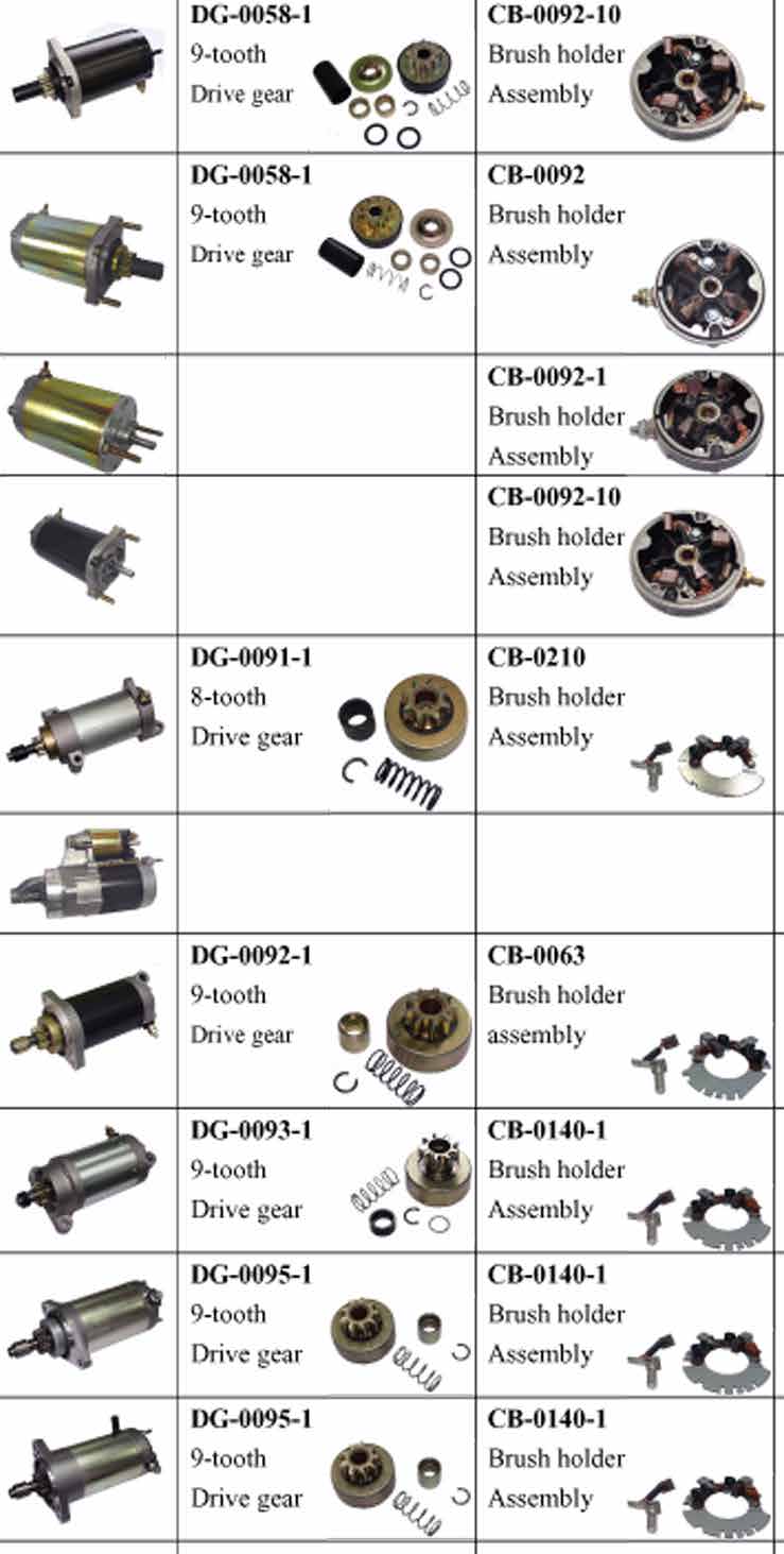 01-0192 Starttimoottorit Sopii; OEM p:no Polaris: 417 0006, 241 0748 01-0201 01-0202 01-0203 01-0204 01-0205 Arctic Cat: 0745-018, 0745-030, 0745-052, 0745-257 0745-357 1991-2007 Arctic Cat: 0645-183