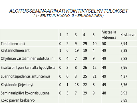 15 vastuualueen toimintojen pohjalle. Verkostoyhteistyöhön kuuluvat vahvasti Jyväskylän yliopiston, ammattikorkeakoulun ja ammattiopiston sekä kaupunkien ja kuntien ammattilaiset. 8.