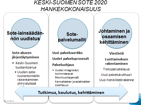 16 9. HANKKEEN TOTEUTUMINEN SUHTEESSA HANKESUUNNITELMAAN Keski-Suomen SOTE 2020 -hankkeen päätavoite on rakentaa Keski-Suomeen asukas- ja asiakaslähtöinen tuotantorakenne ja toimintamalli, jolla