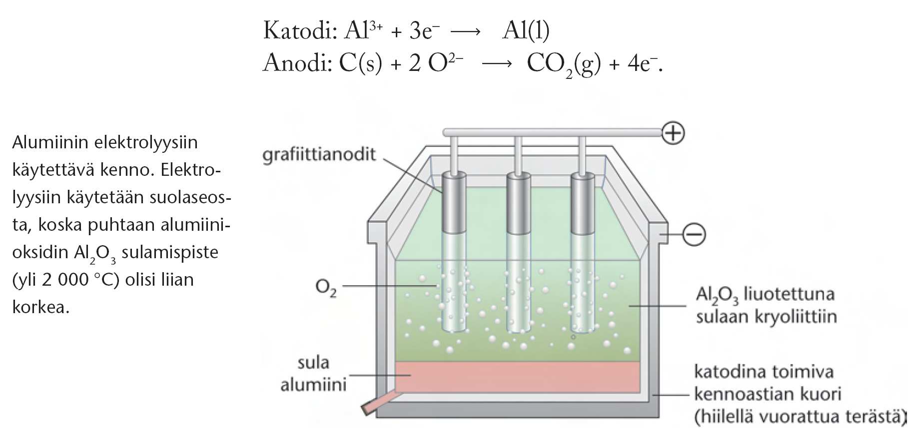 Kalvopohjat Alumiinin