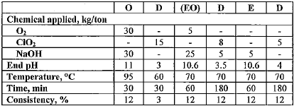 23 suodoksia voidaan kierrättää, riippuu pesureiden tehokkuudesta sekä prosessiolosuhteista. (Henricson 2004, 14.