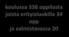 Tesoman koulupolku Oppilaita yhteensä 1259 (2.9.215), esiopetuksessa pk:ssa 51 lasta, koululla 143 lasta, yht. 194 lasta (3.4.215) Rehtoreiden arvio maksimimäärästä 1782 opp, huom.