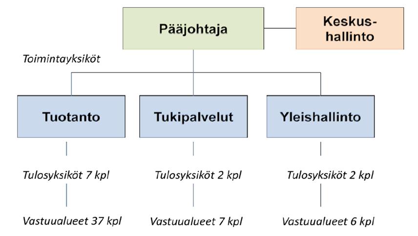 12 maanmittaustoimitukset, kartta-aineistot, lainhuudot ja kiinnitykset sekä kirjaamisasiat. (Maanmittauslaitoksen toiminta 2014.