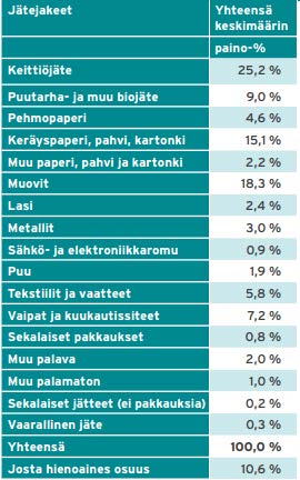 Taulukko 2.