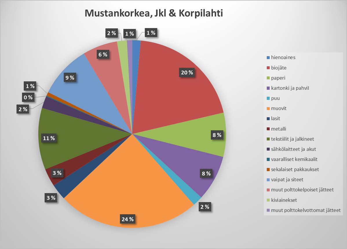 34 Kuvio 13.