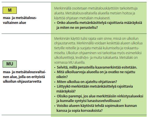 Kaavamerkinnät ja määräykset