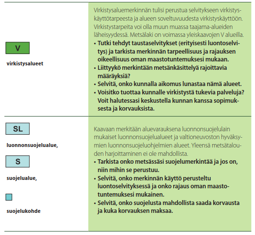 Kaavamerkinnät ja määräykset