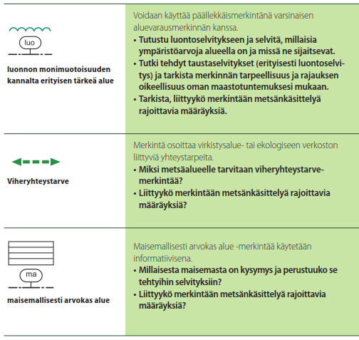 Kaavamerkinnät ja määräykset