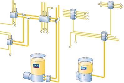 35 Kuvio 23 Kaksi- ja yksilinjaiset keskusvoitelujärjestelmät (Single-line lubrication systems, Dual-line lubrication systems. N.d.