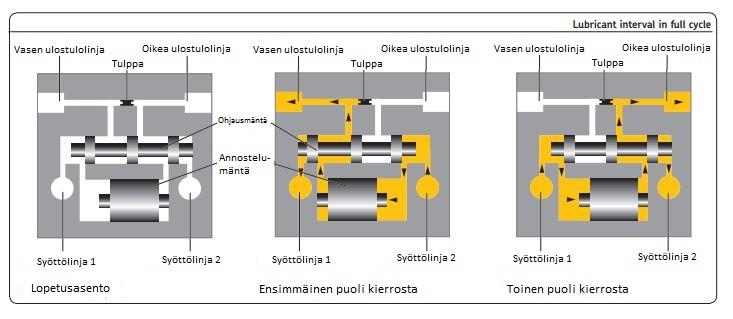 36 Kuvio 24