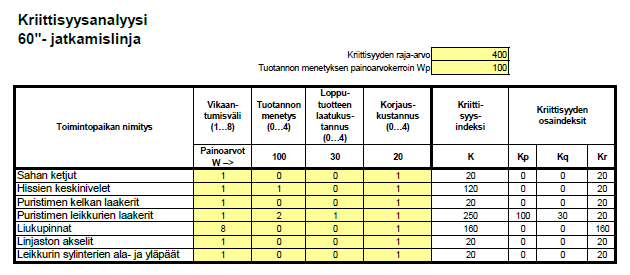 73 13 Liitteet Liite 1.