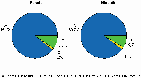 Matkapuhelimista lähteneiden