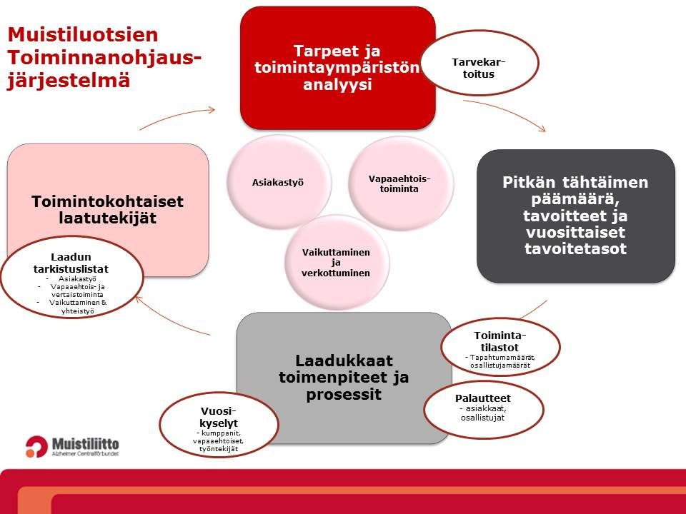 1 TOIMINNANOHJAUSKOKONAISUUS 1.