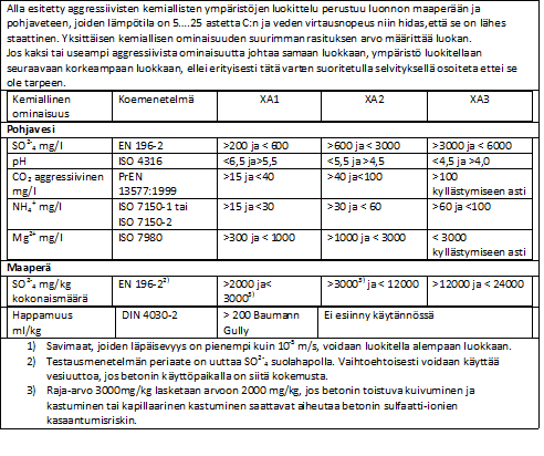 62 Liite 7 Kemiallisen rasituksen