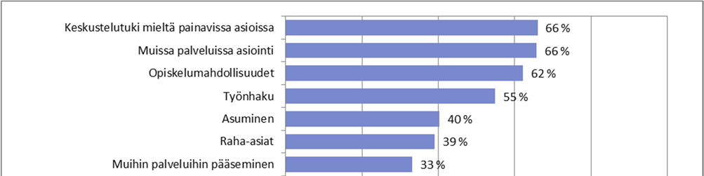 Kuvio 12. Etsivän nuorisotyön Sovari kyselyyn 2016 vastanneiden nuorten arvioiden keskiarvot etsivästä nuorisotyöstä asteikolla 1 5 (N=494).