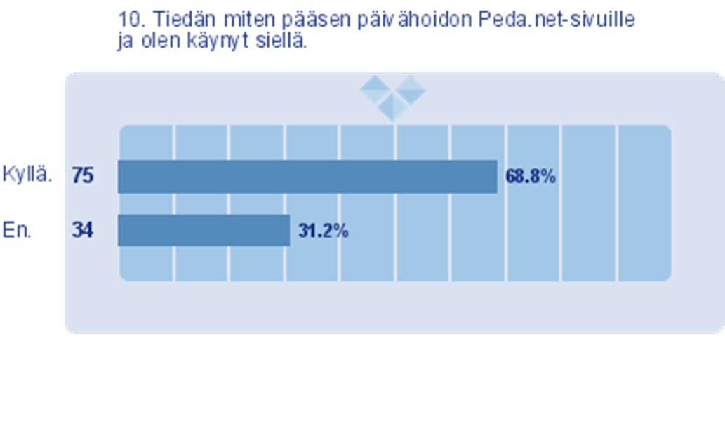 Palvelut ja tiedottaminen (Kaikki) 10.